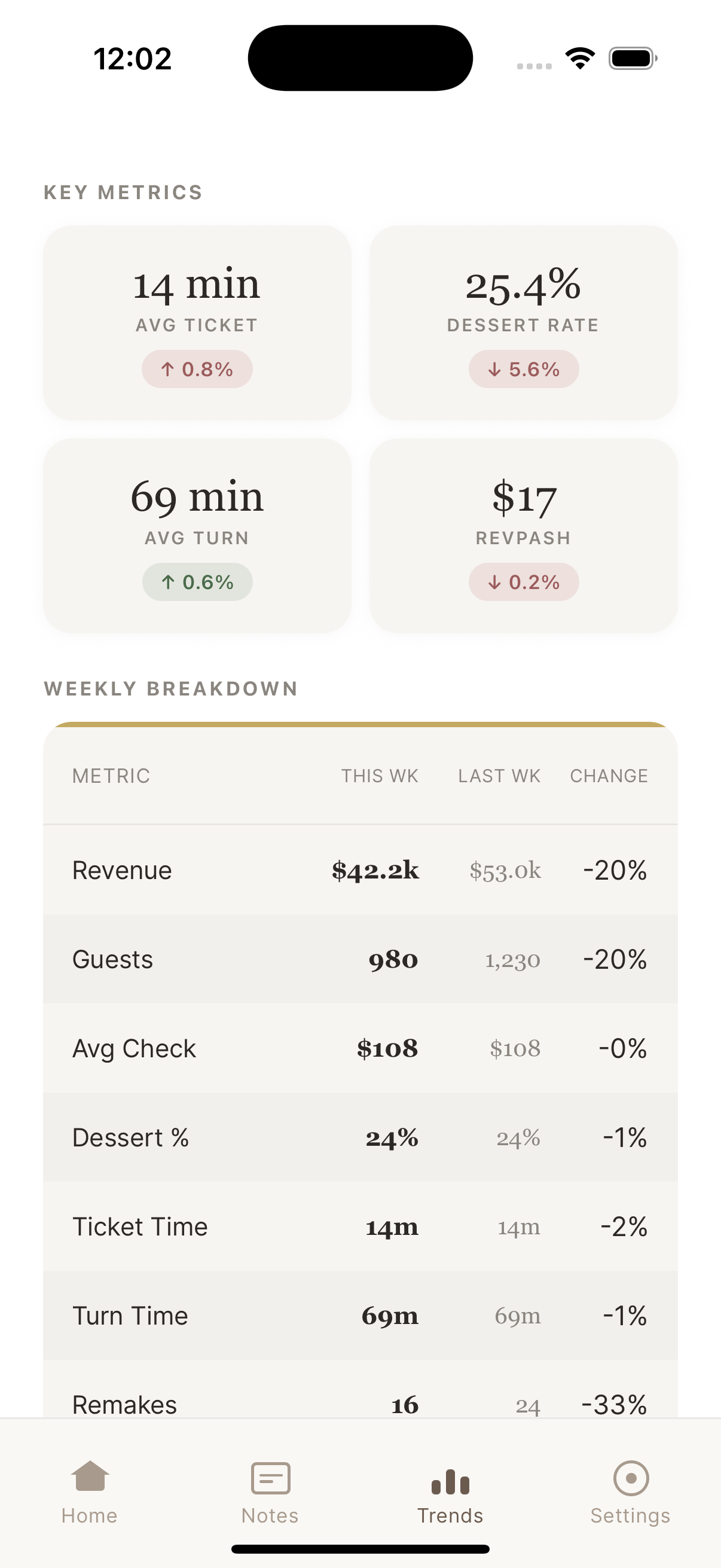 Labor analytics in Rezy
